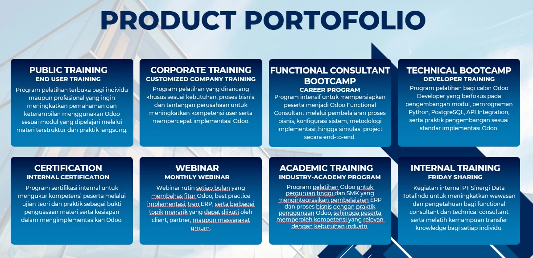 Product portfolio Odoo Competency Center: Public Training, Corporate Training, Functional Consultant Bootcamp, Technical Bootcamp, Certification, Webinar, Academic Training, Internal Training